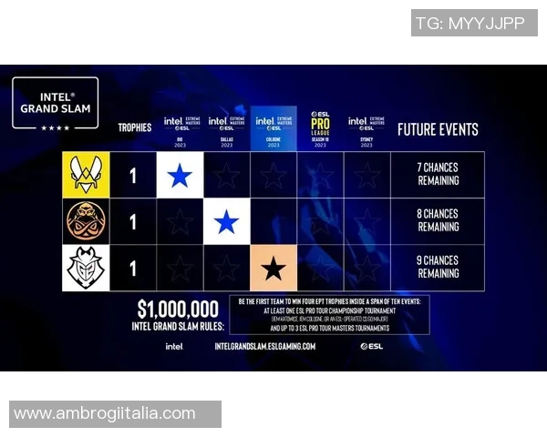 最新CSGO赛事分析TOP10战队表现TES强势领跑引发关注