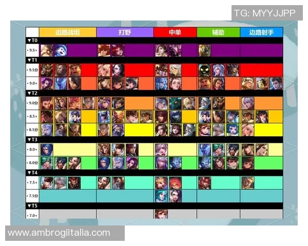 权威发布王者荣耀耐力实力榜单全解析你最爱角色的排名如何 权威发布王者荣耀耐力实力榜单全解析你最爱角色的排名如何
