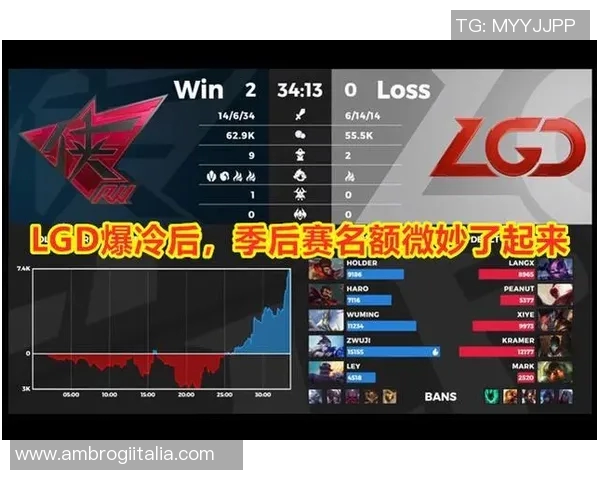 LNG战队包夹体系解析:如何通过战术合作掌控比赛节奏与胜利 LNG战队包夹体系解析:如何通过战术合作掌控比赛节奏与胜利