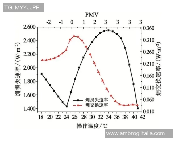 西安足球队在挑战赛中的速度表现分析与点评