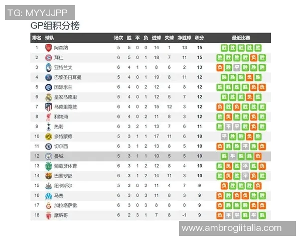 皇马与曼城对决身价分析揭示两队球员价值差异与市场影响