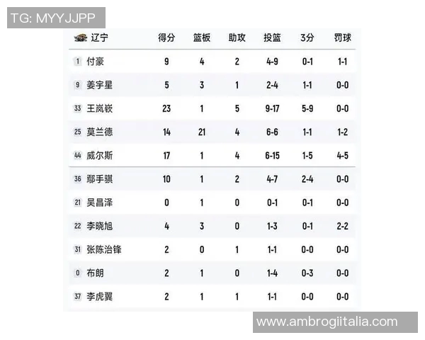 福建对阵辽宁的比赛结果及精彩瞬间分析