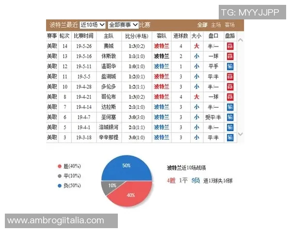 波特兰伐与洛杉矶的激烈对决揭示西部联盟新格局