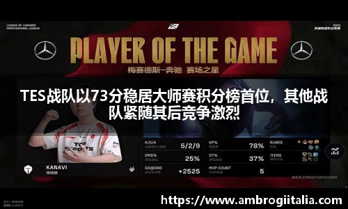 TES战队以73分稳居大师赛积分榜首位，其他战队紧随其后竞争激烈