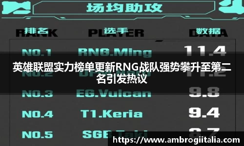 英雄联盟实力榜单更新RNG战队强势攀升至第二名引发热议