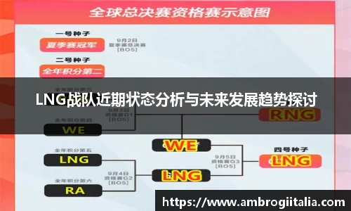 LNG战队近期状态分析与未来发展趋势探讨